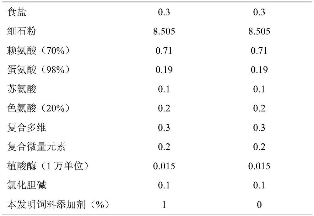 A feed additive for improving the reproductive performance of breeding ducks