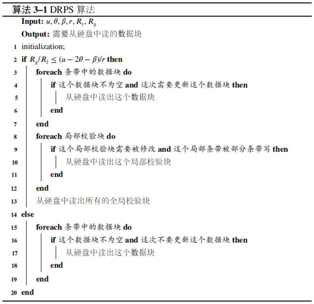 Partial stripe write optimization method and device based on LRC coding