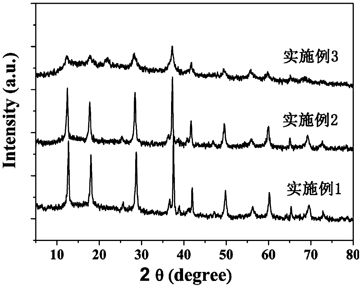 A kind of preparation method of graphene oxide/manganese dioxide composite material