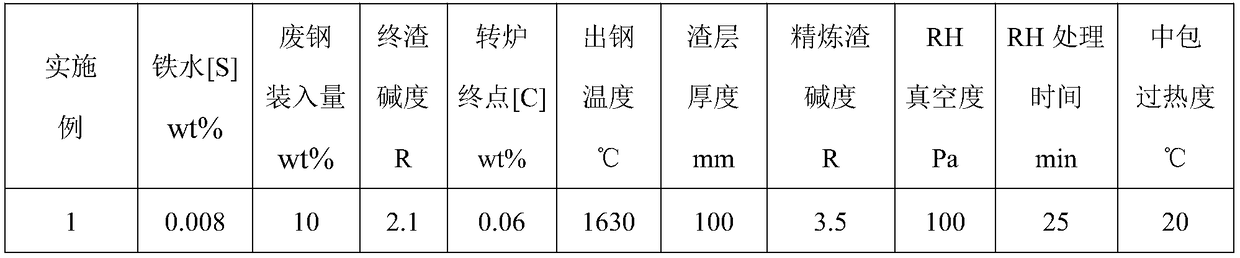 1550MPa-level spring flat steel and production method thereof