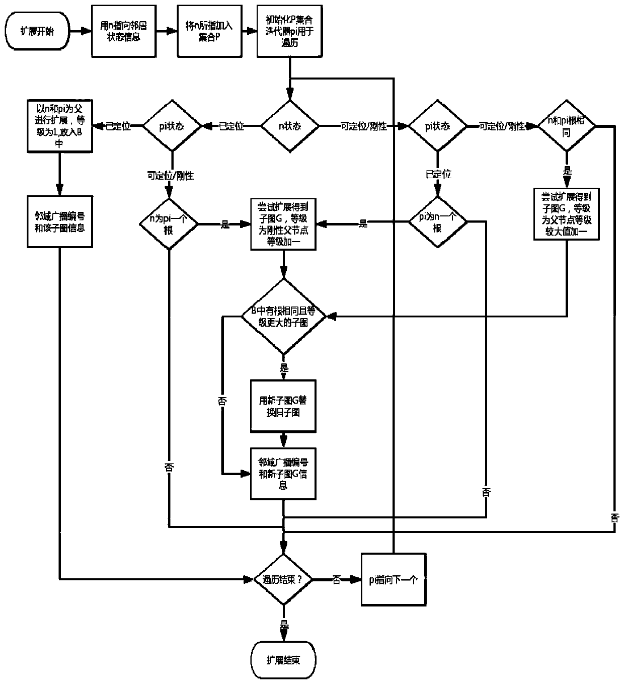 A wireless sensor network node location detection method