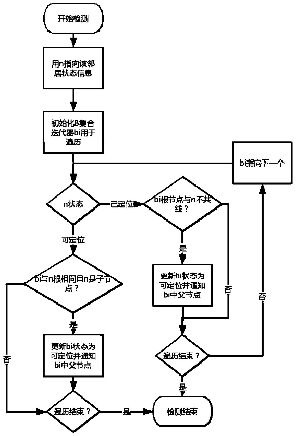 A wireless sensor network node location detection method