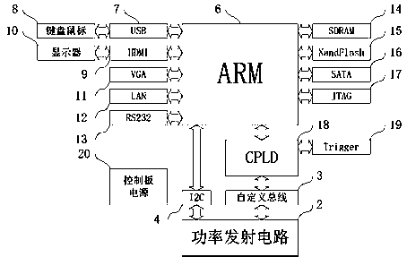 A Phased Array High Intensity Focused Ultrasound Driving Circuit