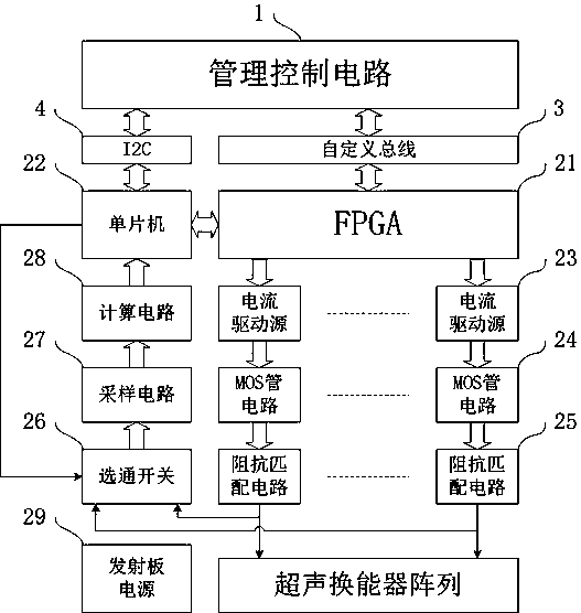 A Phased Array High Intensity Focused Ultrasound Driving Circuit