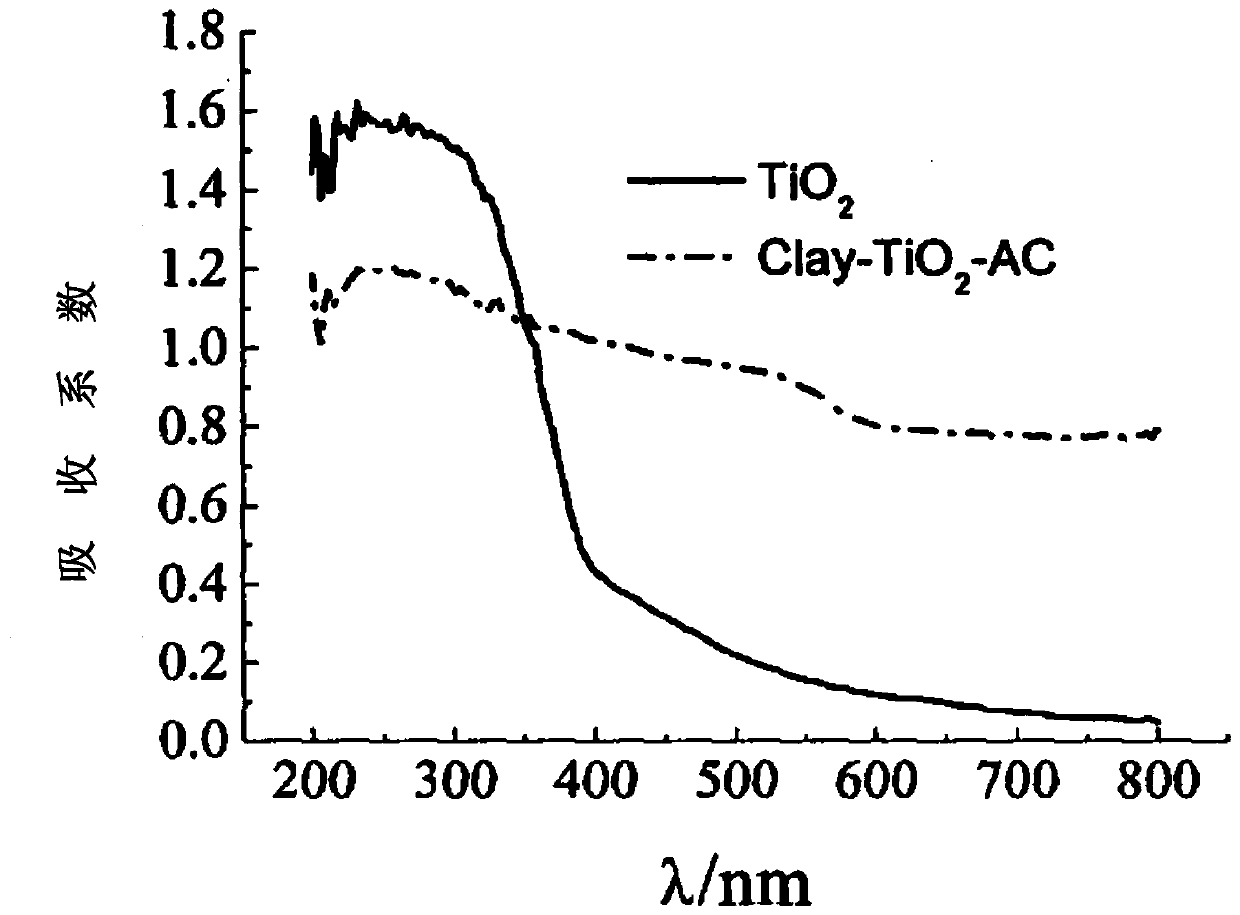 Indoor air purification component and device including air purification material and use of said air purification material and purification component