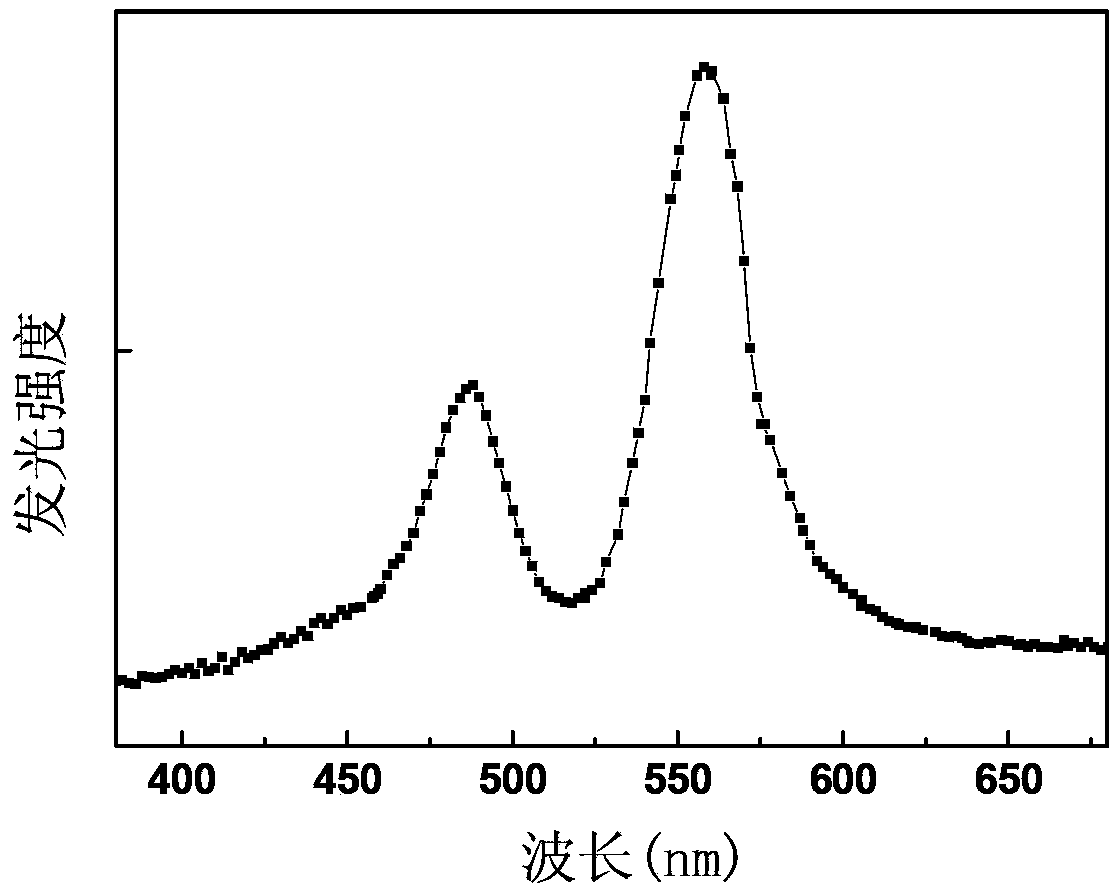Cerium terbium double-doped nitrogen silicon lanthanum luminescent material and preparation method and application thereof