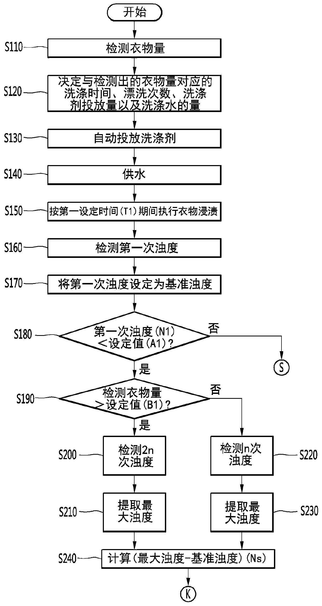 Control method of washing machine