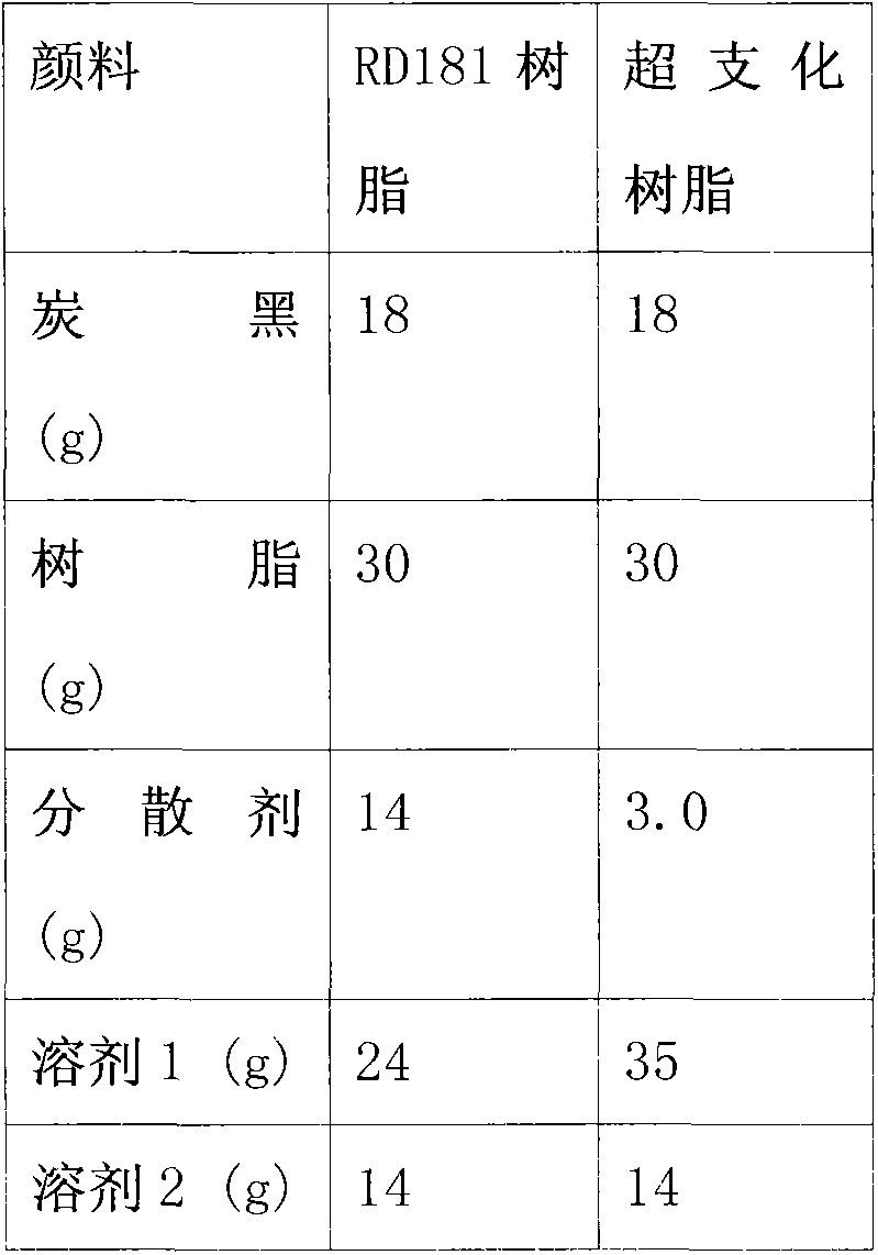Hyperbranched resin universal for color paste and preparation method thereof