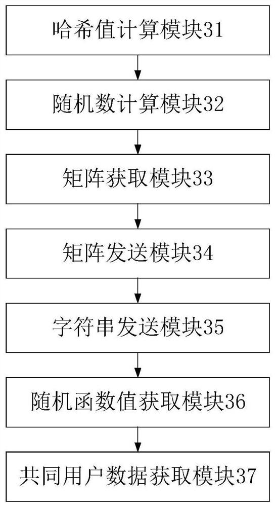 Common user data acquisition method and device and server