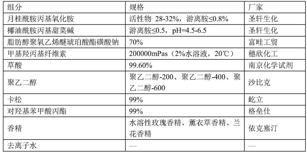 A kind of detergent and preparation method thereof