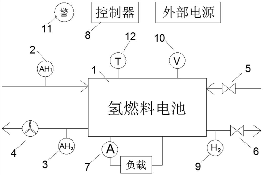 Air-cooled hydrogen fuel cell system and emission control method