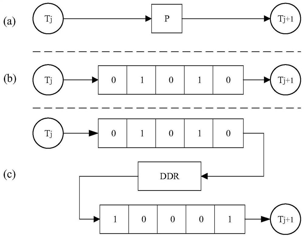 Fault detection method based on ARM-FPGA platform, medium and system