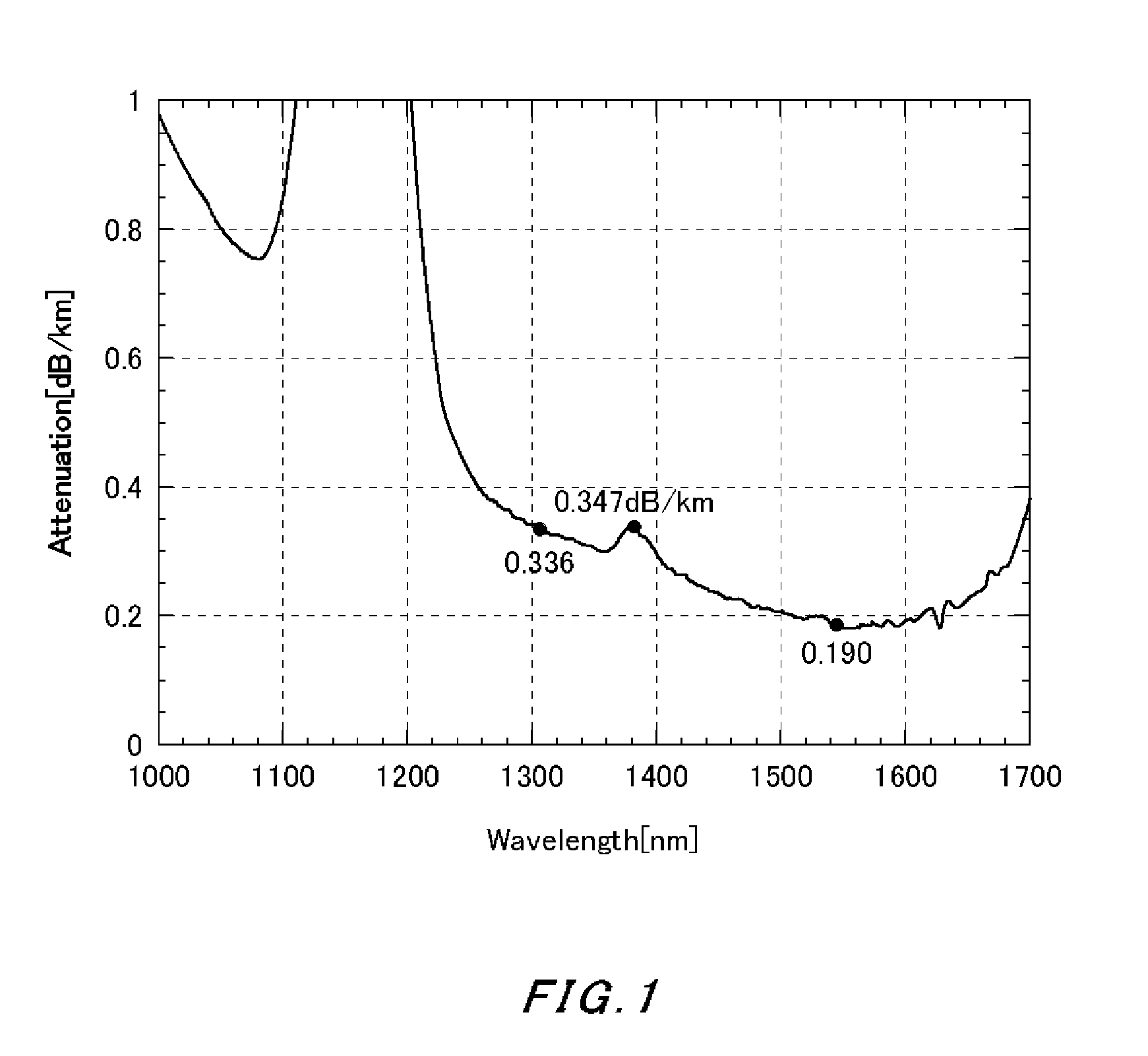 Optical fiber