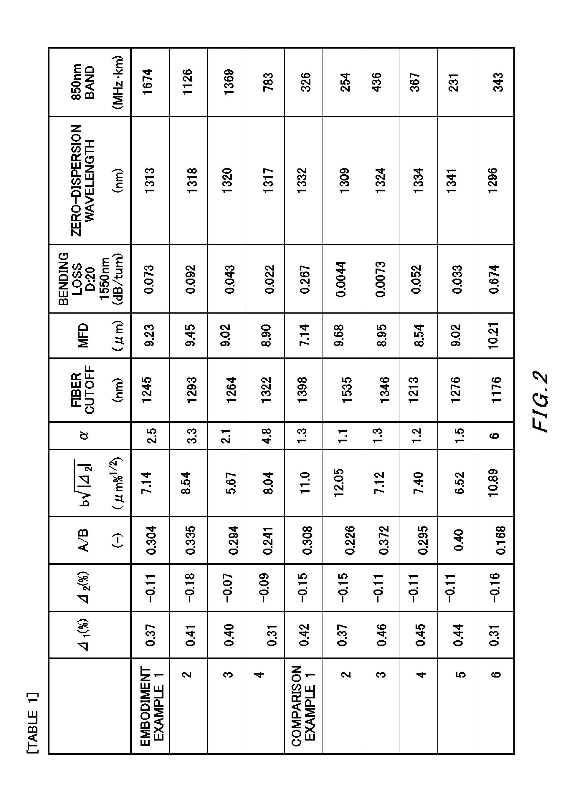 Optical fiber