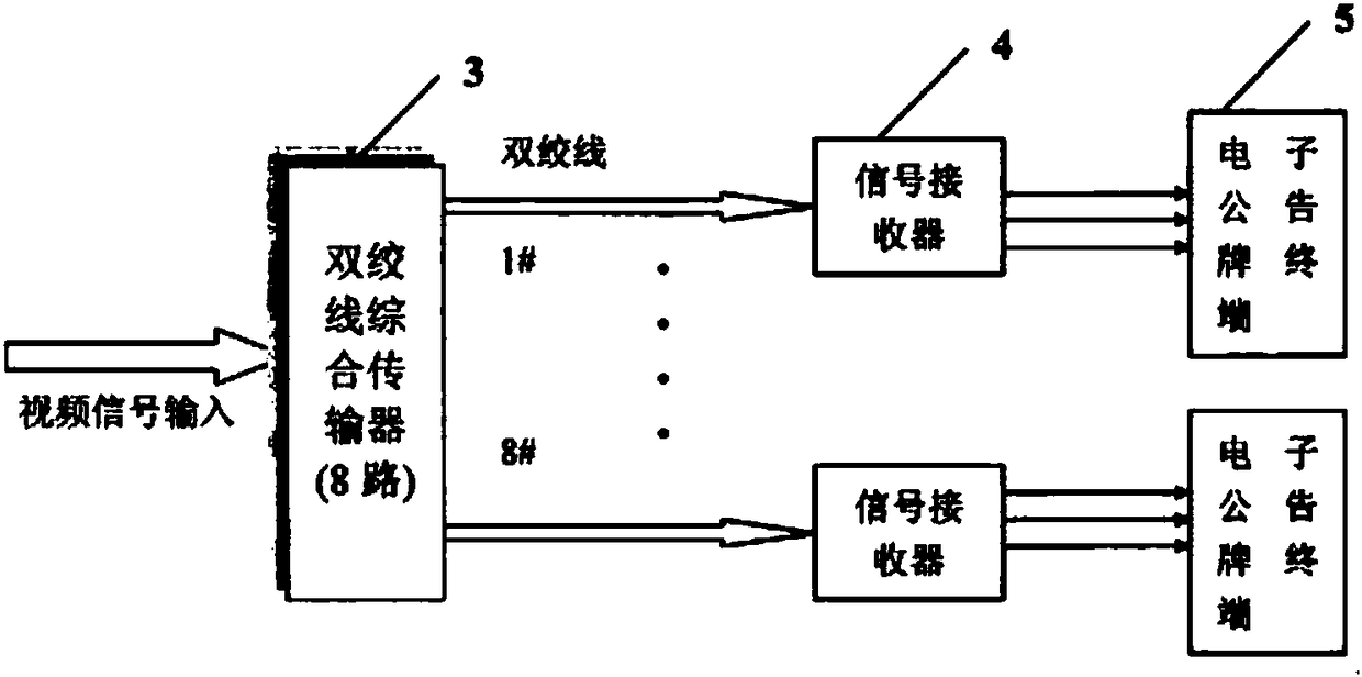 Novel multi-screen electronic bulletin board information issuing system