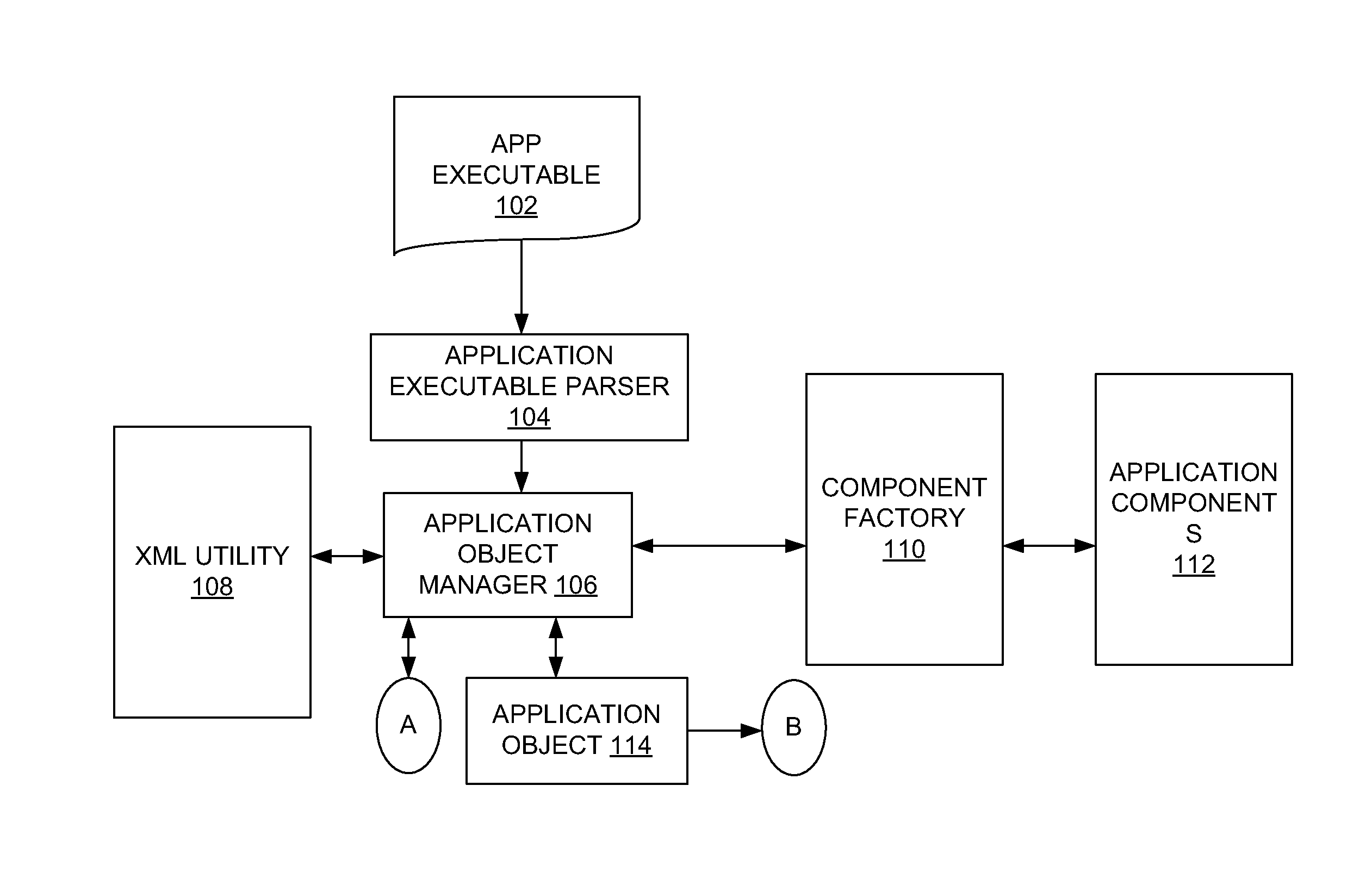 System and method of automated application screen flow generation for detecting aberration in mobile application