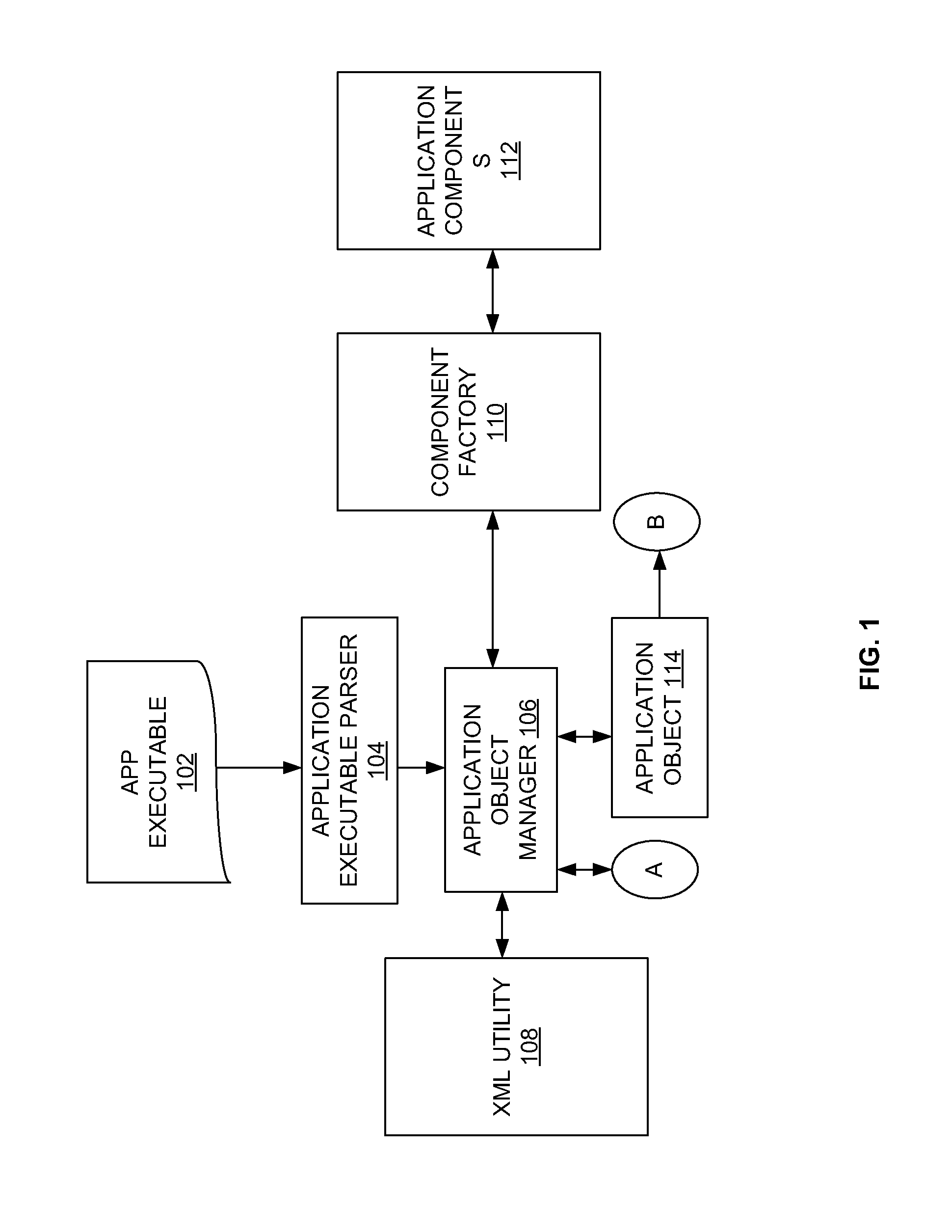 System and method of automated application screen flow generation for detecting aberration in mobile application