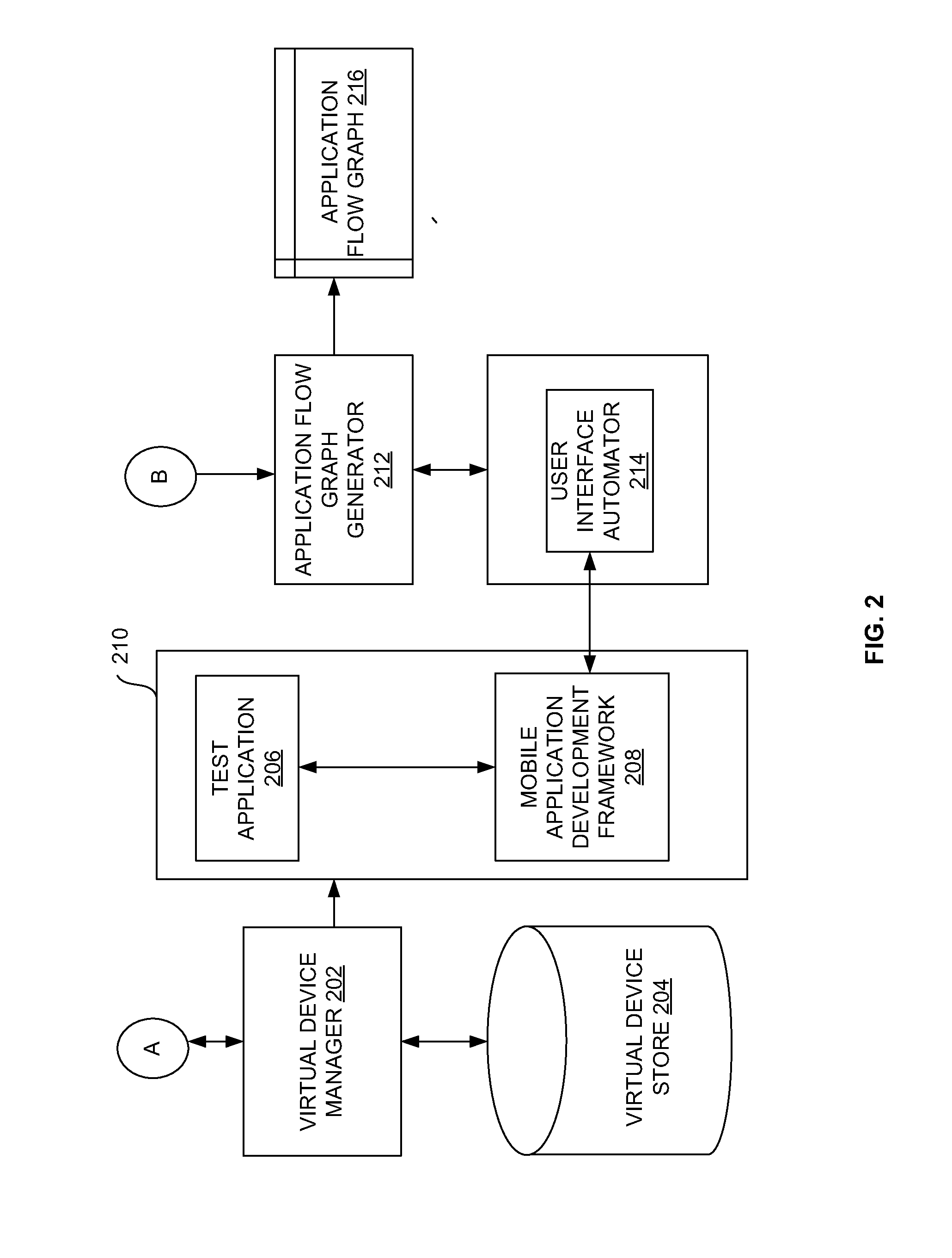 System and method of automated application screen flow generation for detecting aberration in mobile application