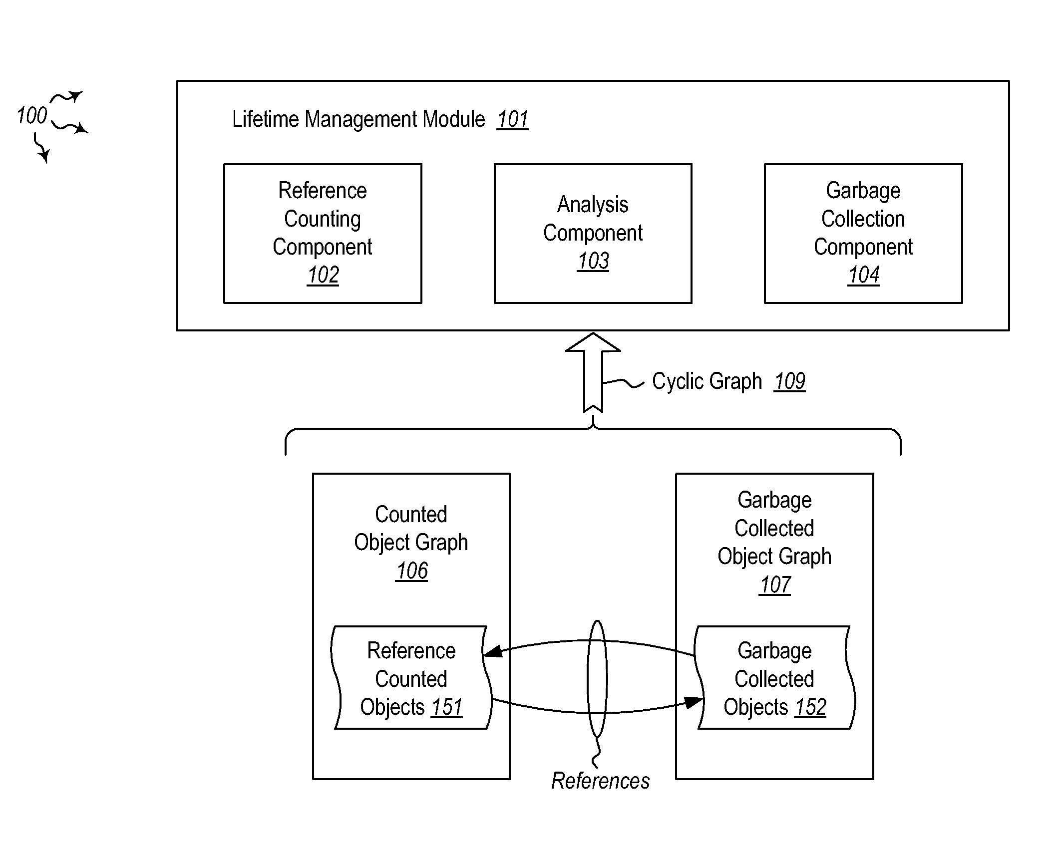 Managing object lifetime in a cyclic graph