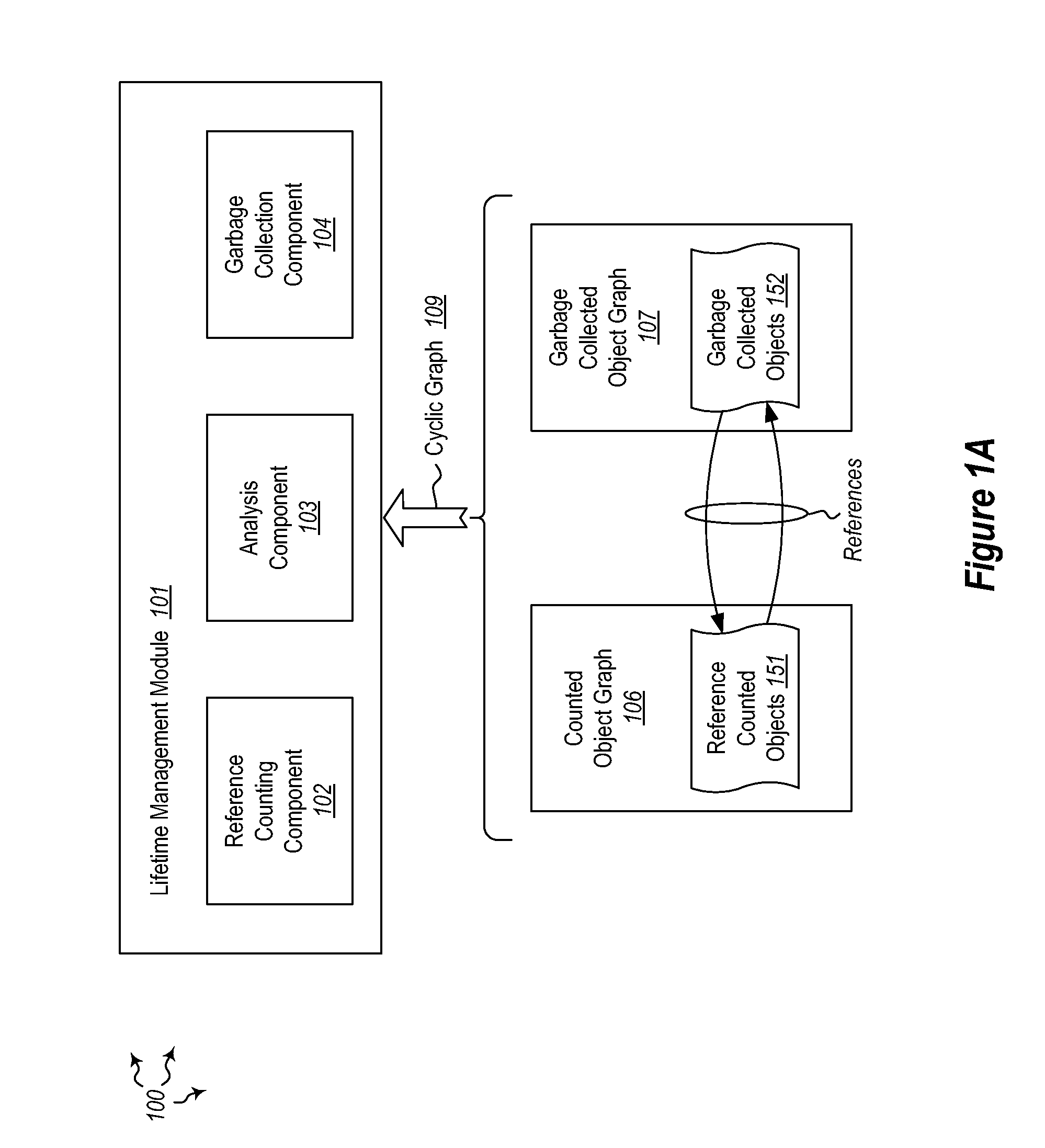 Managing object lifetime in a cyclic graph