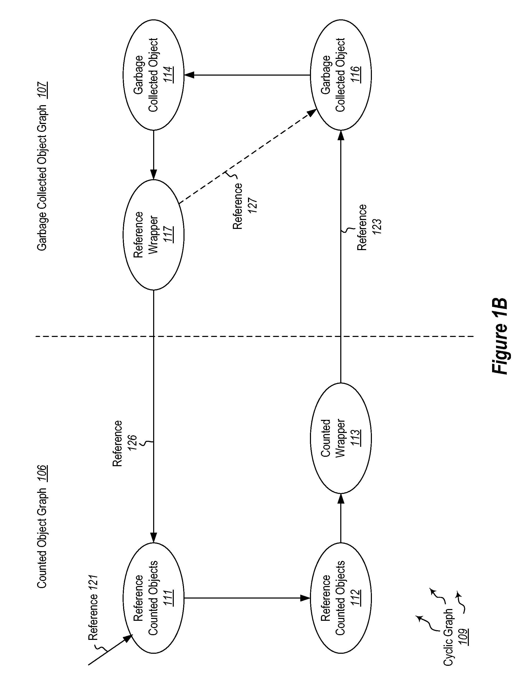 Managing object lifetime in a cyclic graph