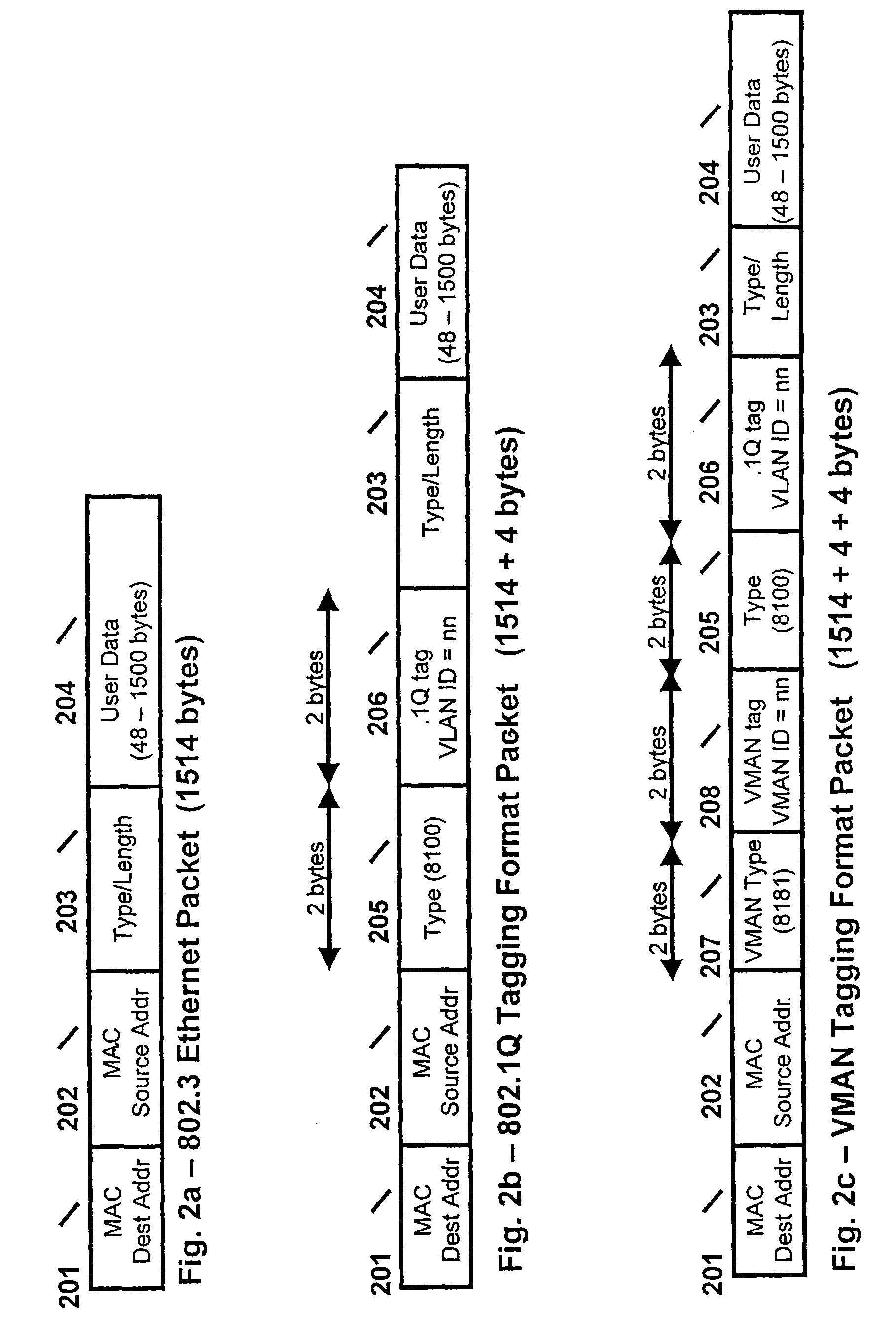 Method and system for VMAN protocol Layer-2 packet nested encapsulation