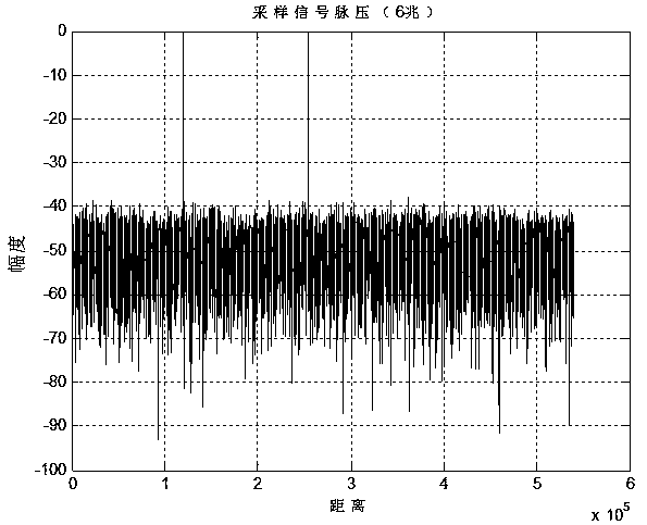 Radar refinement ranging method