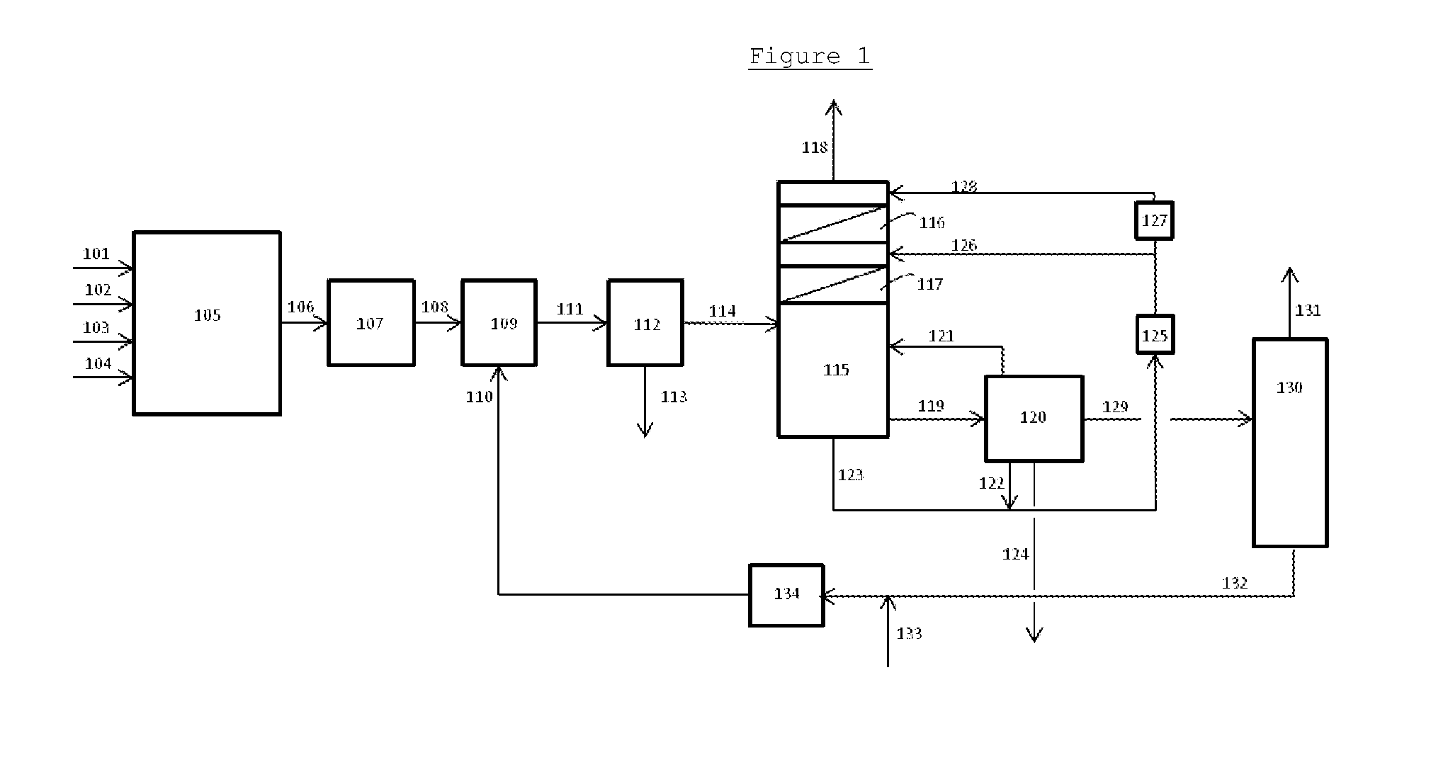 Processes for the preparation of an olefinic product