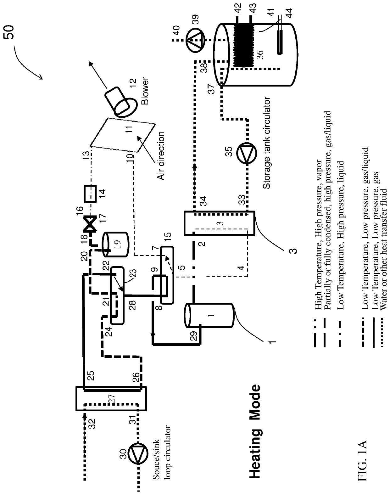 Double Hybrid Heat Pumps and Systems and Methods of Use and Operations