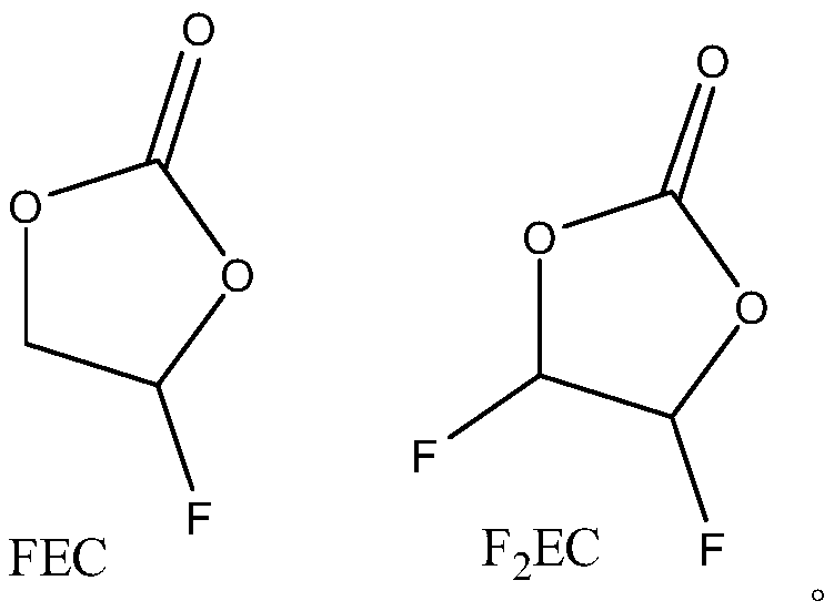 Preparation method and application of fluoroethylene carbonate