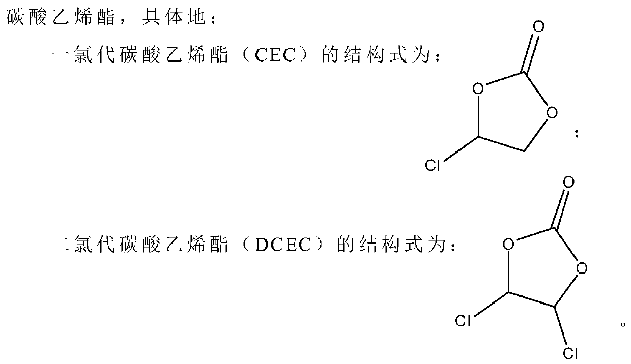 Preparation method and application of fluoroethylene carbonate