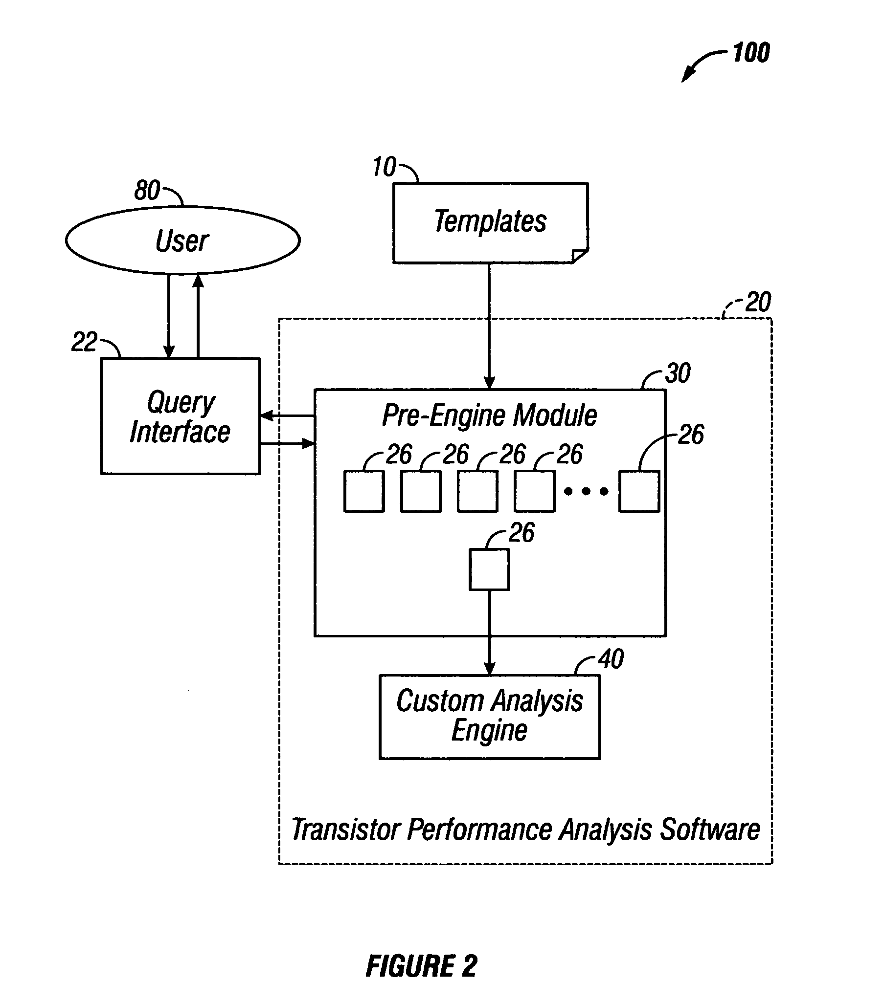Transistor performance analysis system