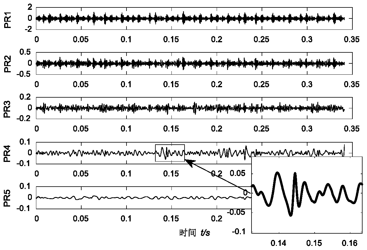 Rolling bearing fault feature extraction method based on IITD and AMCKD