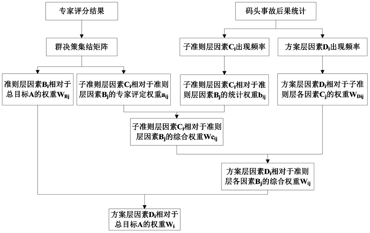 A fire and explosion risk assessment method for petrochemical terminal storage tank farms