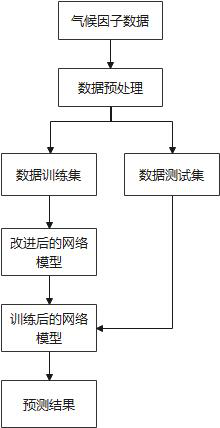 Soil humidity prediction method for optimizing BP neural network based on improved genetic algorithm