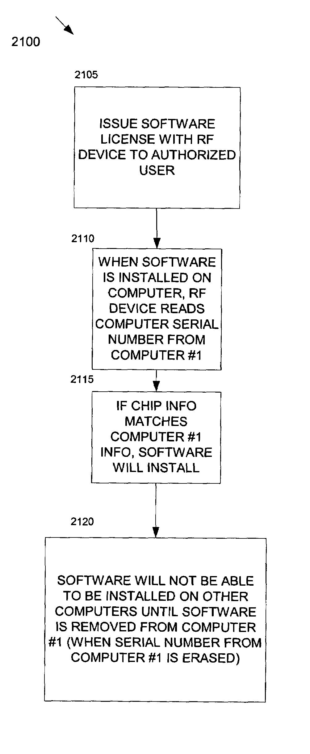 System and method for providing secure identification solutions