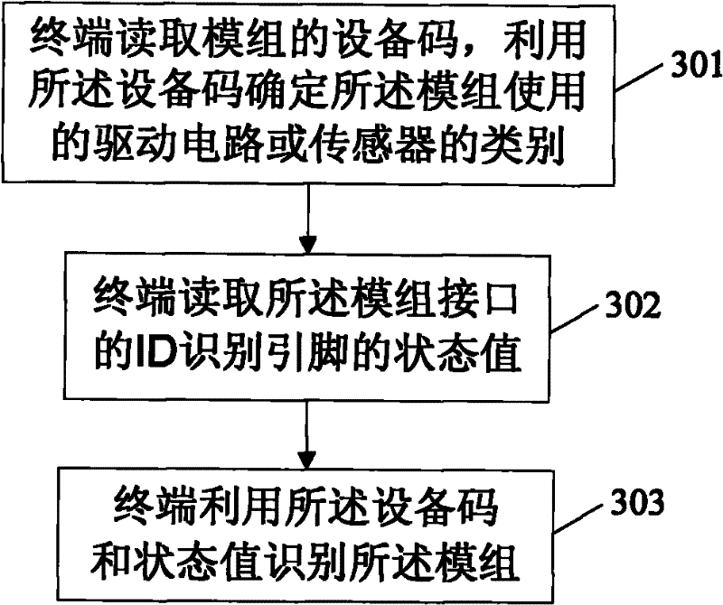 Module marking and identifying method, terminal and module thereof