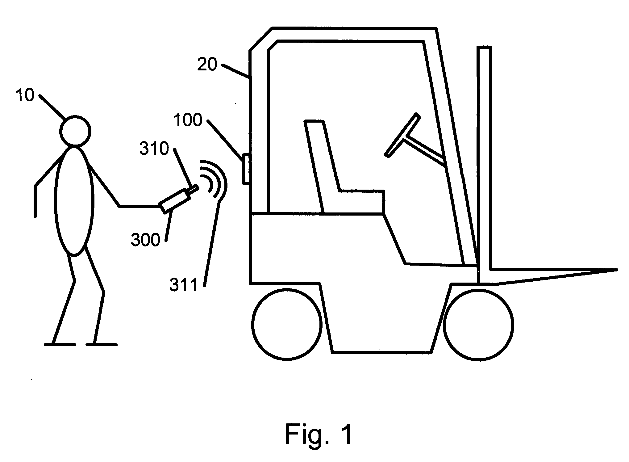 System and method for secure asset management