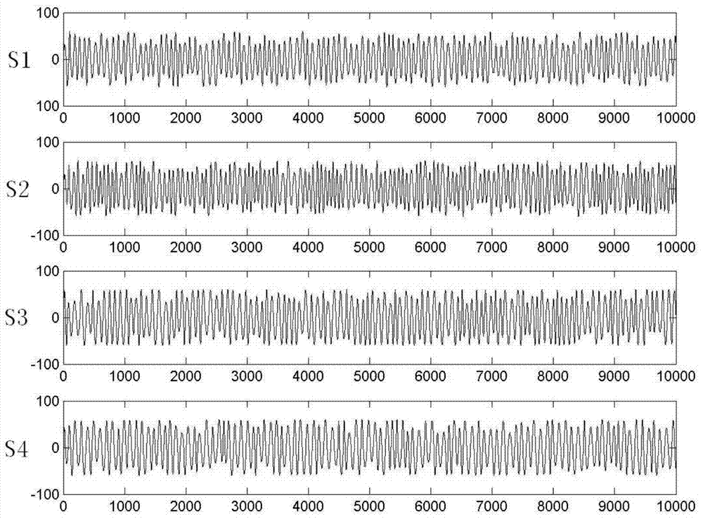 A method and system for analyzing the chaotic characteristics of EEG