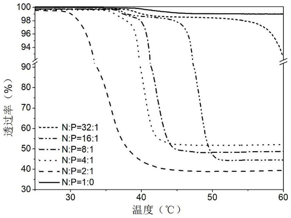 Visual nucleic acid detection method for regulating polymer temperature-sensitive phase change based on nucleic acid