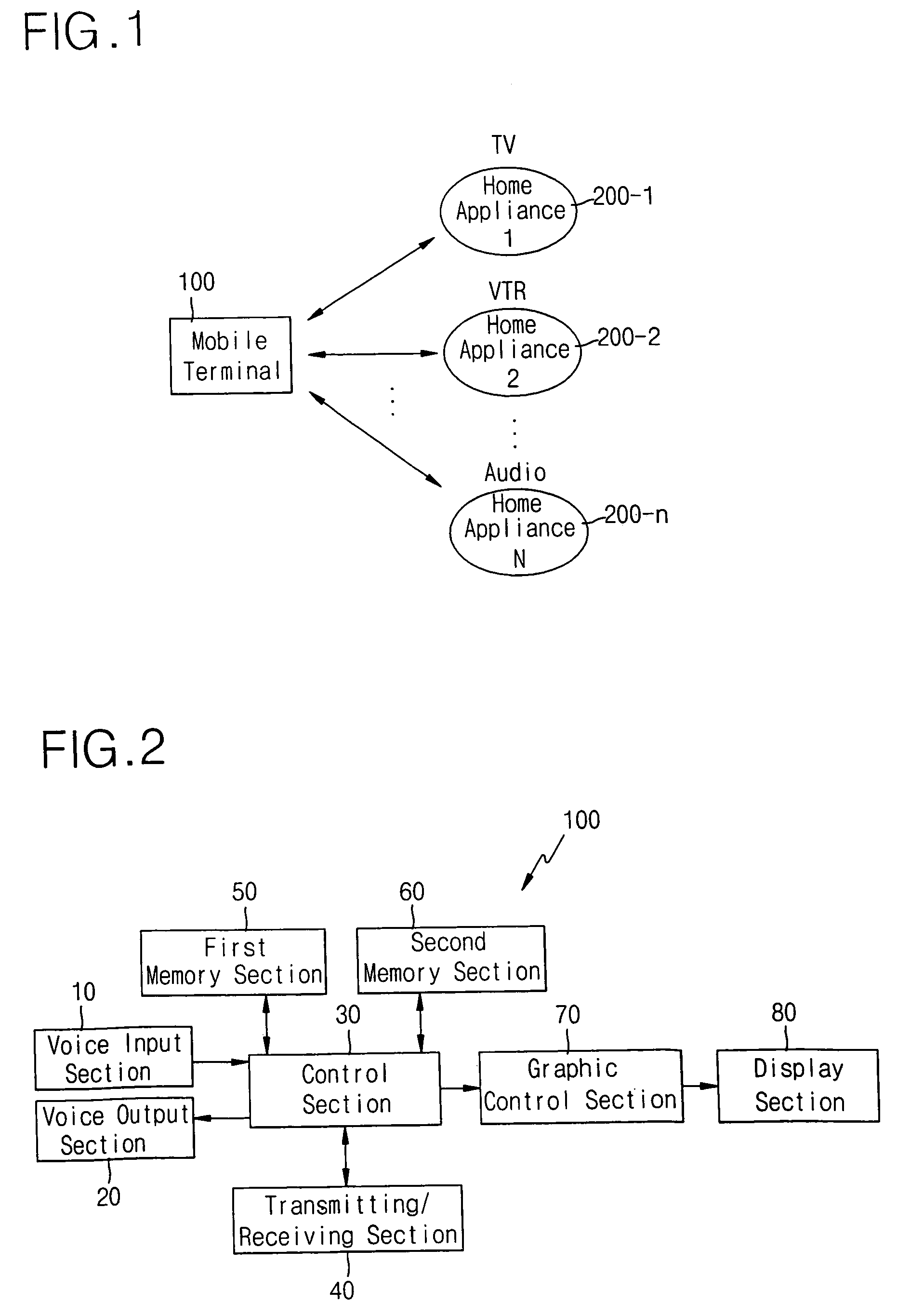 Remote control system for home appliances and method thereof