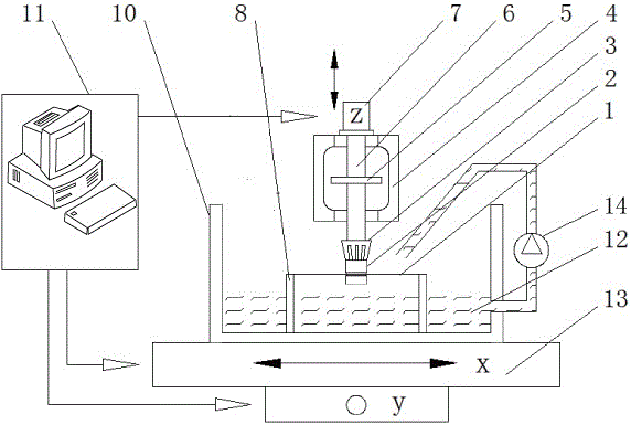 An electrolytic wire turning equipment with narrow and deep grooves on a rotary body