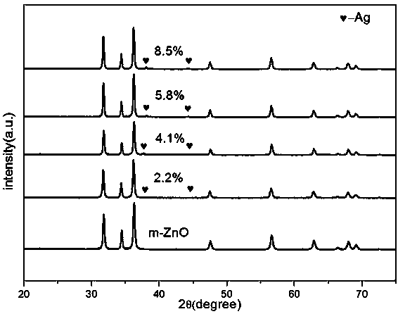High-selectivity CO2 reduction photocatalyst, preparation method and application