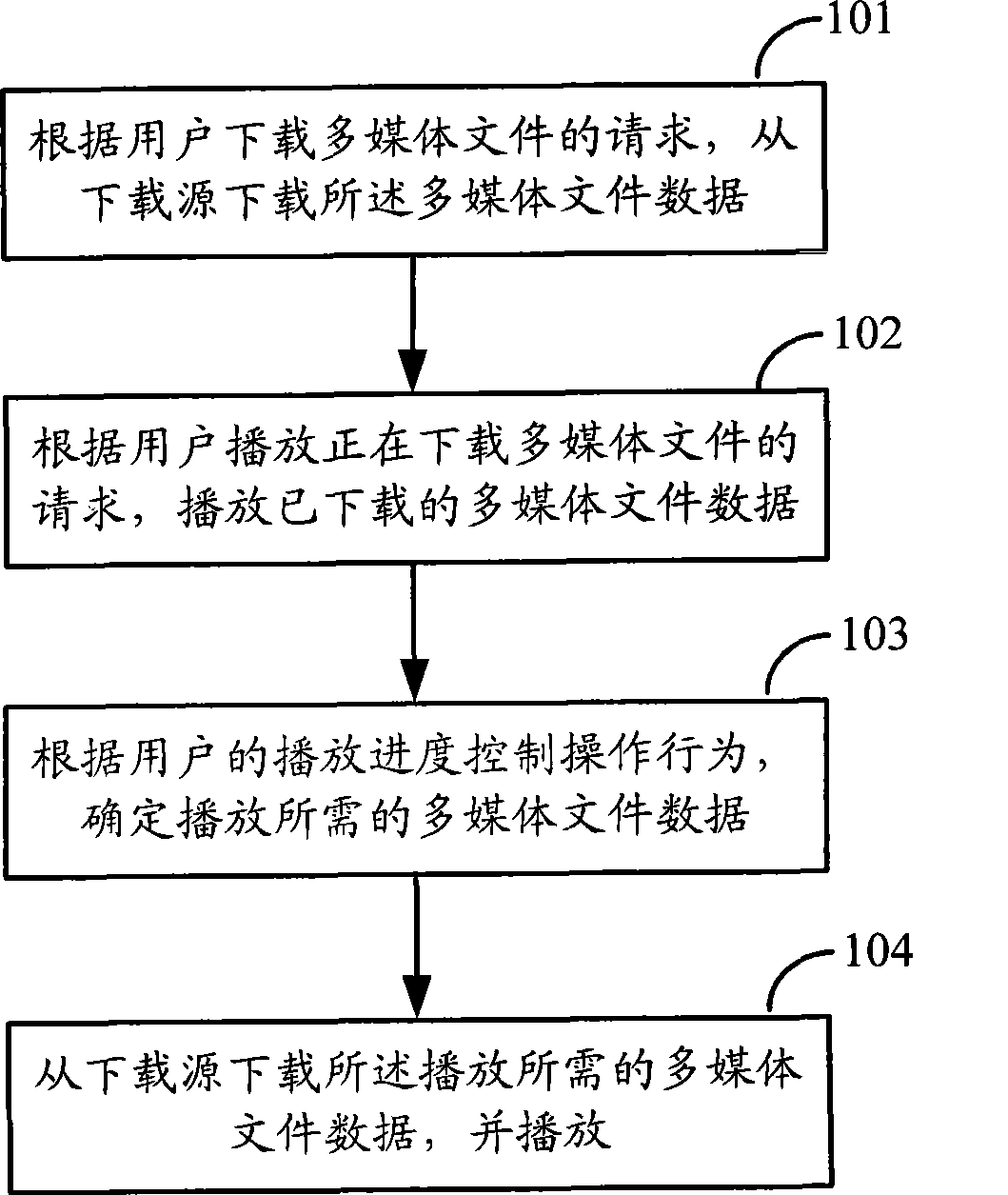 Method for downloading and playing multimedia file and equipment thereof