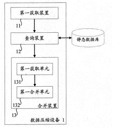 Method and device for data compression for page access object