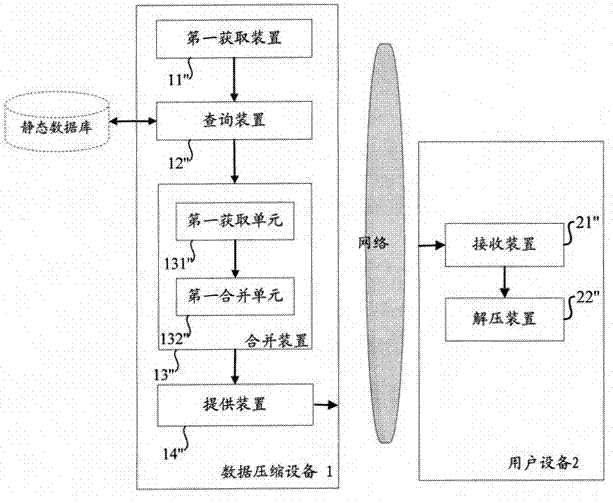 Method and device for data compression for page access object