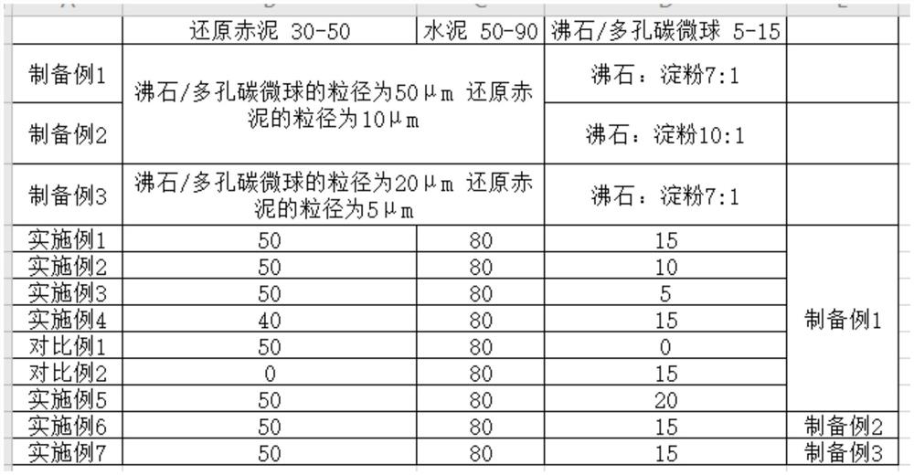 Environment-friendly electromagnetic shielding functional cementing material and preparation method thereof