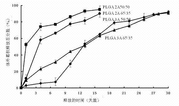 Growth hormone-containing nanometer medicament microspheres and preparation method thereof