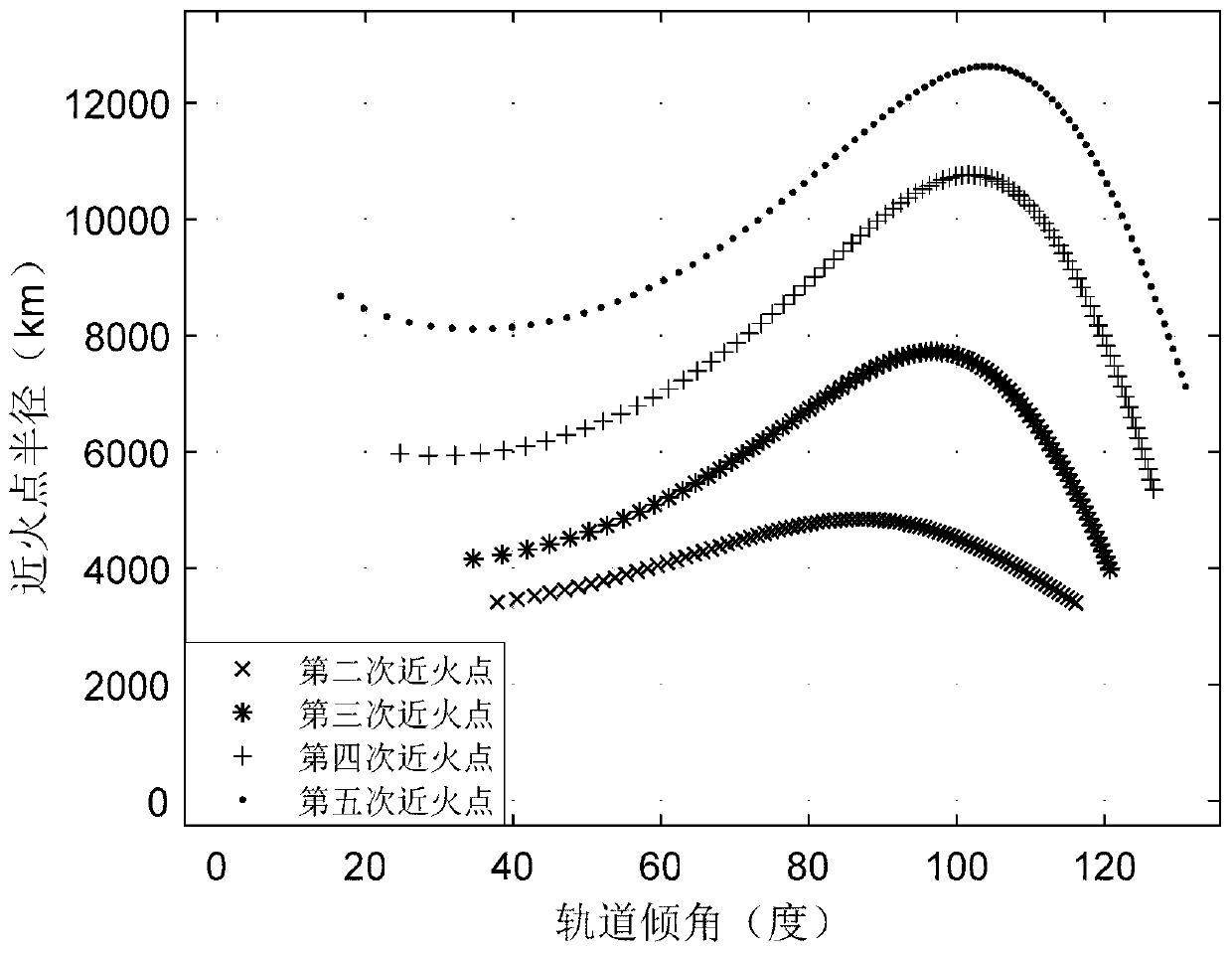 A low-energy trapping orbit method for many-body systems considering start-end constraints