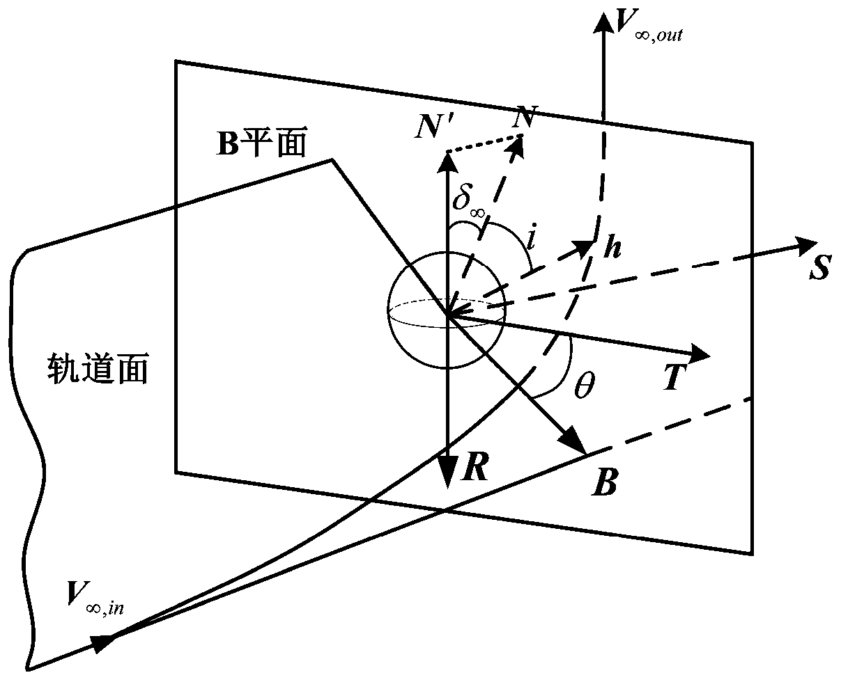 A low-energy trapping orbit method for many-body systems considering start-end constraints